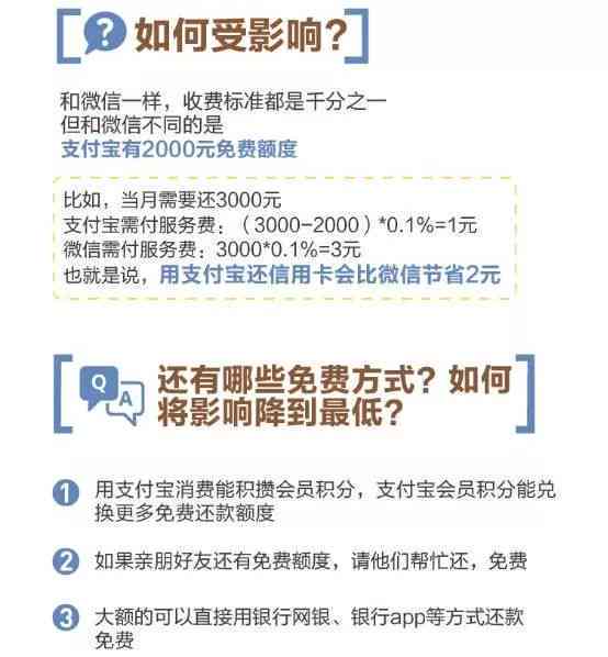 信用卡还款指南：2万元额度每月应还款项详细计算与分析