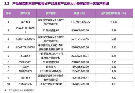 光大账单日消费时间与还款日对照表