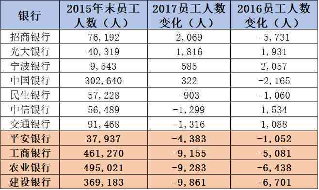 光大账单日消费时间与还款日对照表