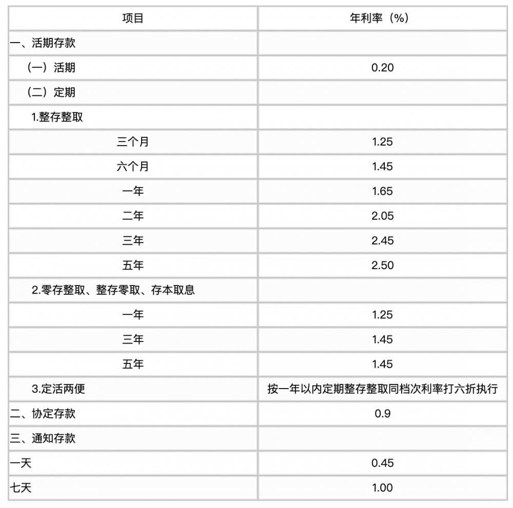 光大账单日消费时间与还款日对照表