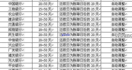 光大信用卡单日还款时间确定及账单管理全解析