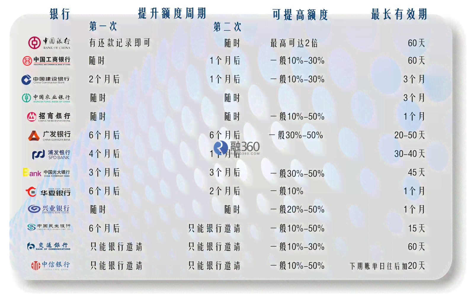 全面了解浦发信用卡还款情况，如何查询未还款金额并制定还款计划？