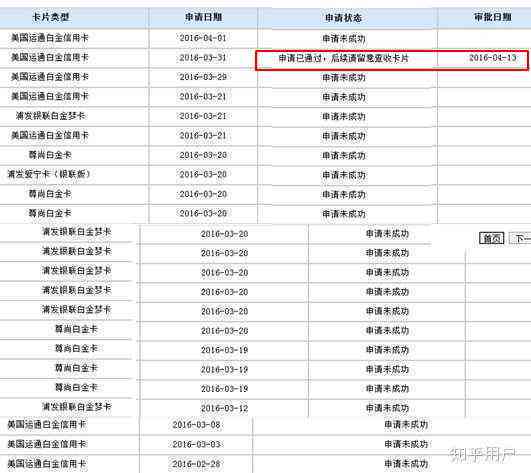 怎么查询浦发信用卡申请进度，分期还款剩余期数，卡号，年费和额度