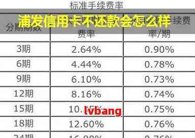 怎么查家人浦发信用卡总的未还款