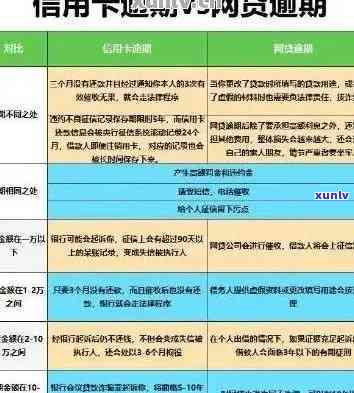 信用卡逾期要求面签是真的吗还是假的？