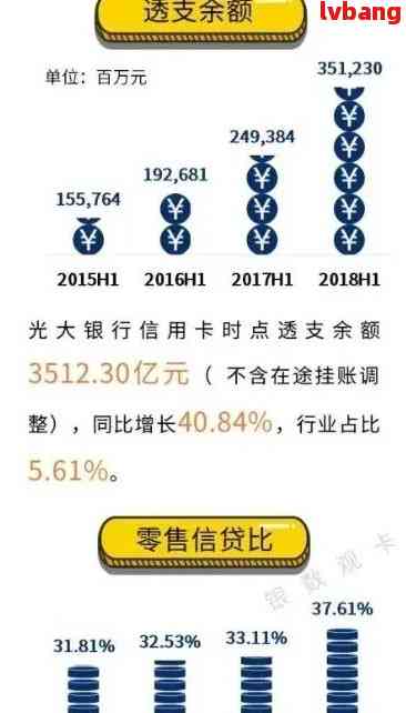 光大信用卡逾期一天还款后果分析：会不会影响信用？