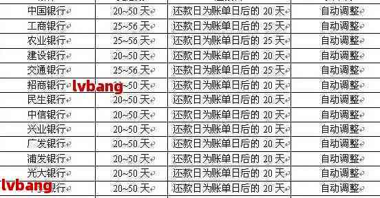 26号账单还款日确定，具体日期如何？