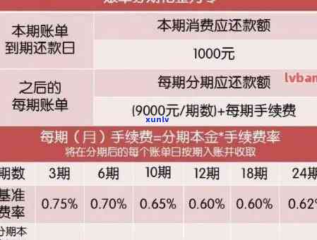 账单日23日，还款日16日：如何合理安排信用卡还款，避免逾期和罚息？