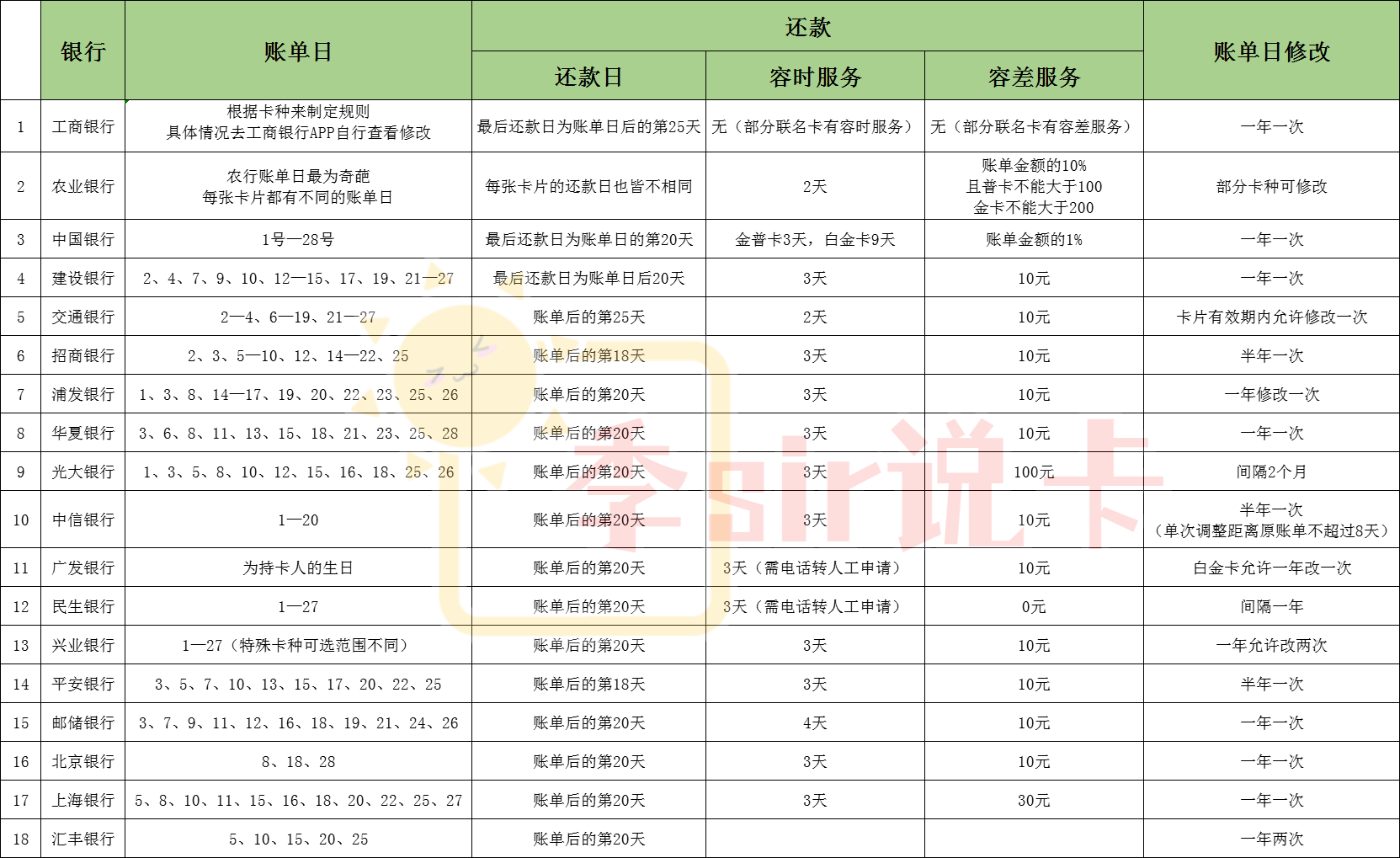 账单日是26号还款日是几号