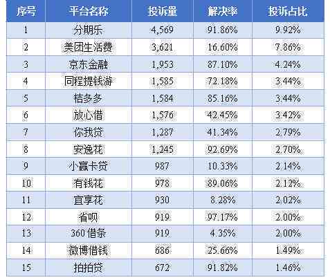 美团生活费逾期未还款可能导致信用受损，影响个人记录