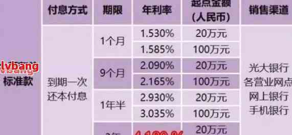 光大银行还款显示未入账：原因分析、解决方法及常见误区一网打尽