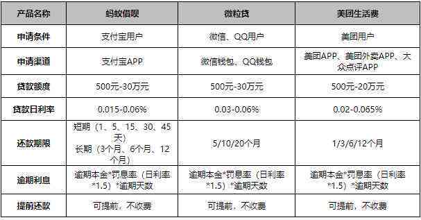 美团借呗逾期后显示已还款，用户疑惑解决方法全解析！