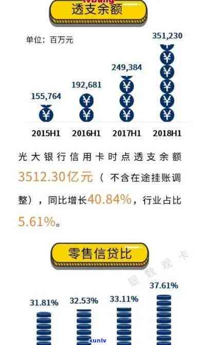 光大银行信用卡逾期还款时间节点与影响解析