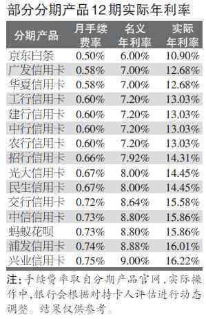 民生分期是正规的吗？民生分期手续费，活动，到账时间，贷款期数一览表