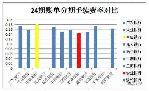 民生分期是正规的吗？民生分期手续费，活动，到账时间，贷款期数一览表