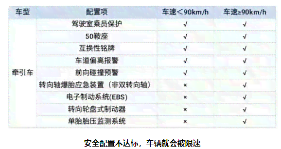 工行公务卡是否有更低还款额度限制？