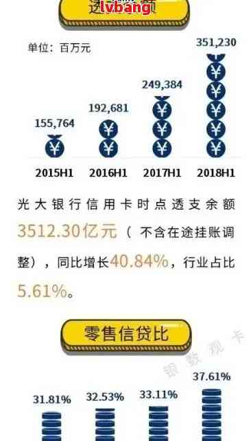 光大银行信用卡逾期15天：信用影响及可能后果全解析