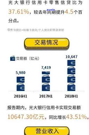 光大5万逾期15天