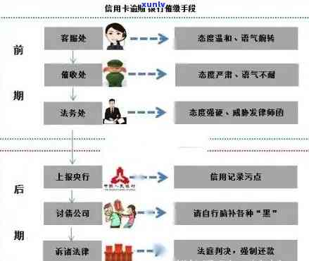 逾期后如何恢复信用卡：全面解决方案和实用建议