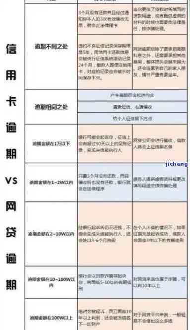 逾期后如何恢复信用卡：全面解决方案和实用建议