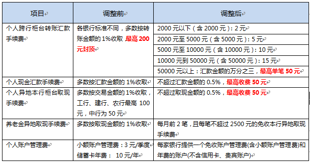 逾期一个月后，平安保险的费用会自动从银行卡扣除吗？请咨询平安保险资讯。