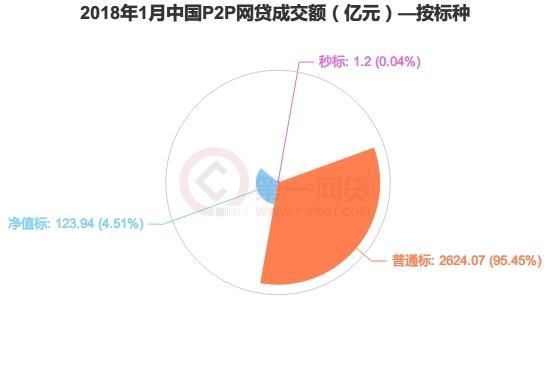 网贷逾期信用卡被降额怎么办