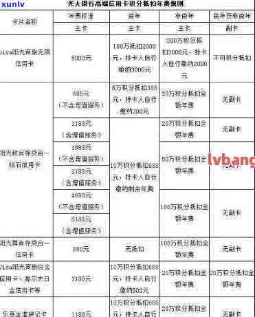 光大银行信用卡逾期还款问题：是否会被起诉，多久才会有结果？