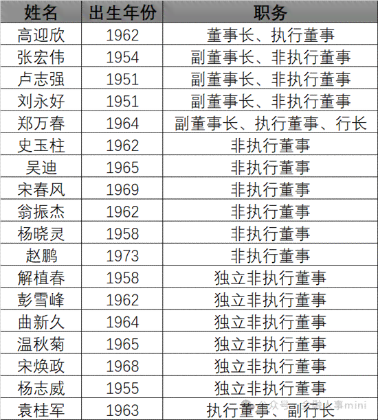 全面了解民生银行逾期利息：计算方式、影响及其他重要因素