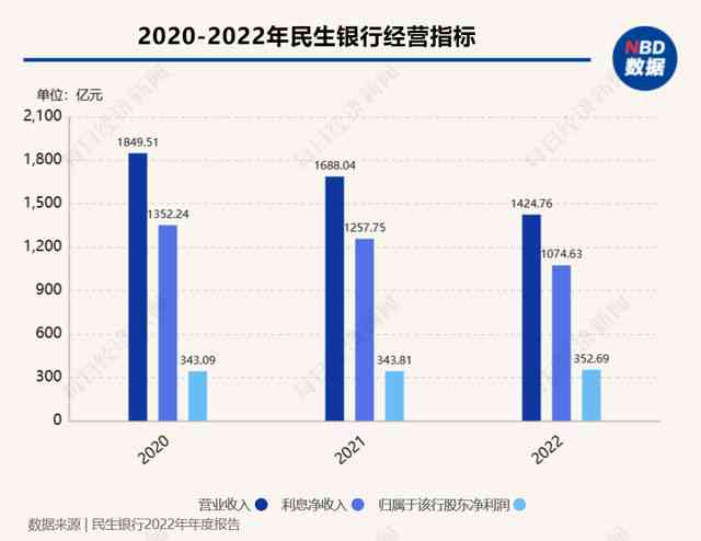 全面了解民生银行逾期利息：计算方式、影响及其他重要因素