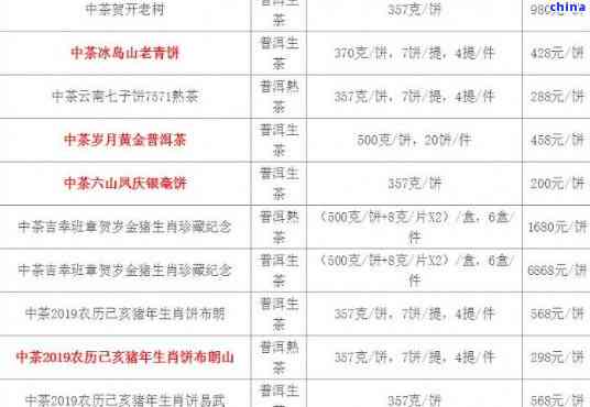 普洱茶官网价格表大全：中粮、龙园号与中茶报价查询