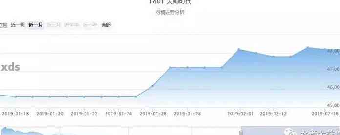 大益普洱茶最新价格走势分析：市场趋势与未来行情预测