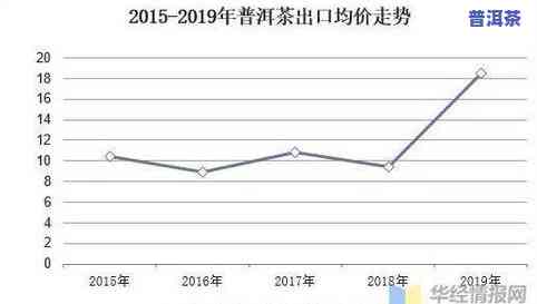 大益普洱茶最新价格走势分析：市场趋势与未来行情预测