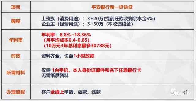 关于平安易贷：是否会上？如何提高贷款通过率的全面解析