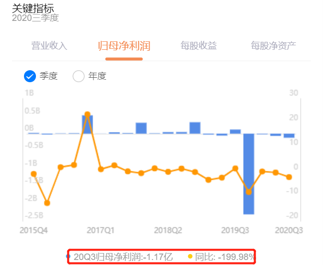 5千贷款逾期费6年是多少钱