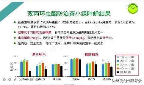 新和田玉中氧化铁含量的影响：黑点、颜色与品质的关联探讨