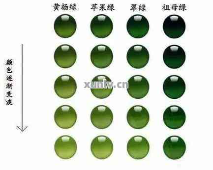 翡翠颜色等级排名：探索绿色宝石的色泽、质地与价值