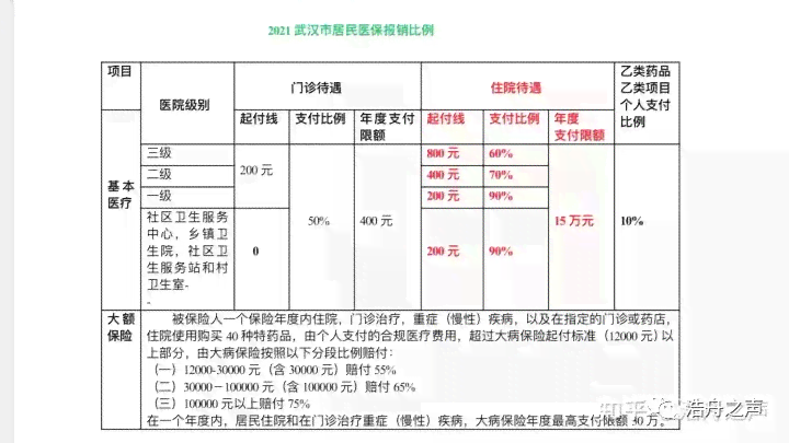 平安逾期两万多几年了的处理方法和影响，还能用吗？