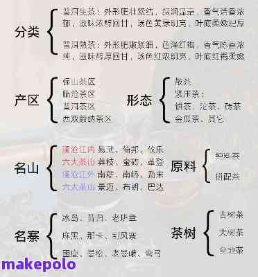 普洱茶：种类、产地、制作工艺及其健益处详解，一篇全解普洱茶的知识