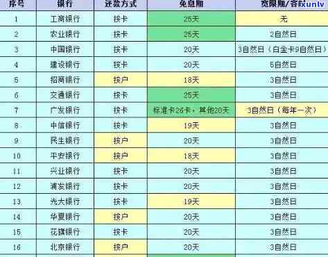 光大信用卡逾期几天的影响及处理信息