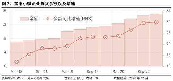 光大逾期能消利息吗