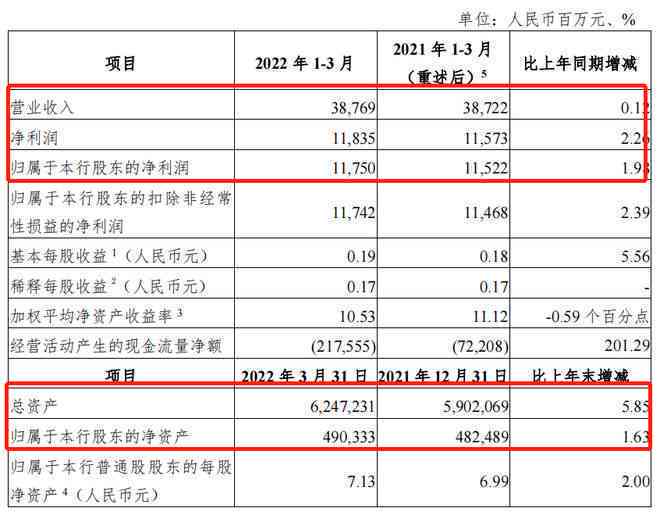 光大银行逾期一天会有滞纳金和利息吗：真实情况与影响