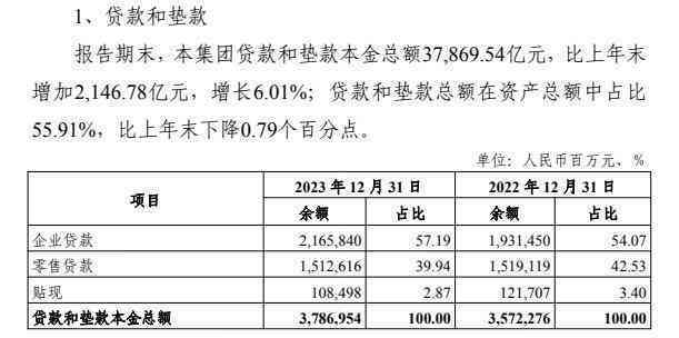 光大银行逾期利息高