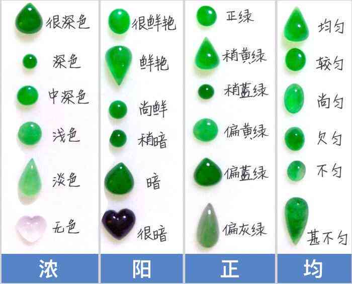 全面解析：五色翡翠价格评估、选购与保养攻略，让你轻松掌握翡翠投资知识