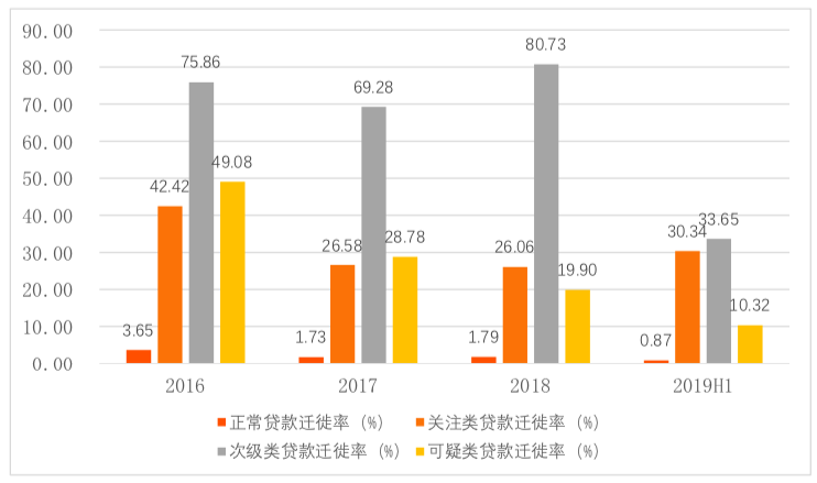 光大银行逾期率上海高吗现在：揭秘该地区的贷款违约情况