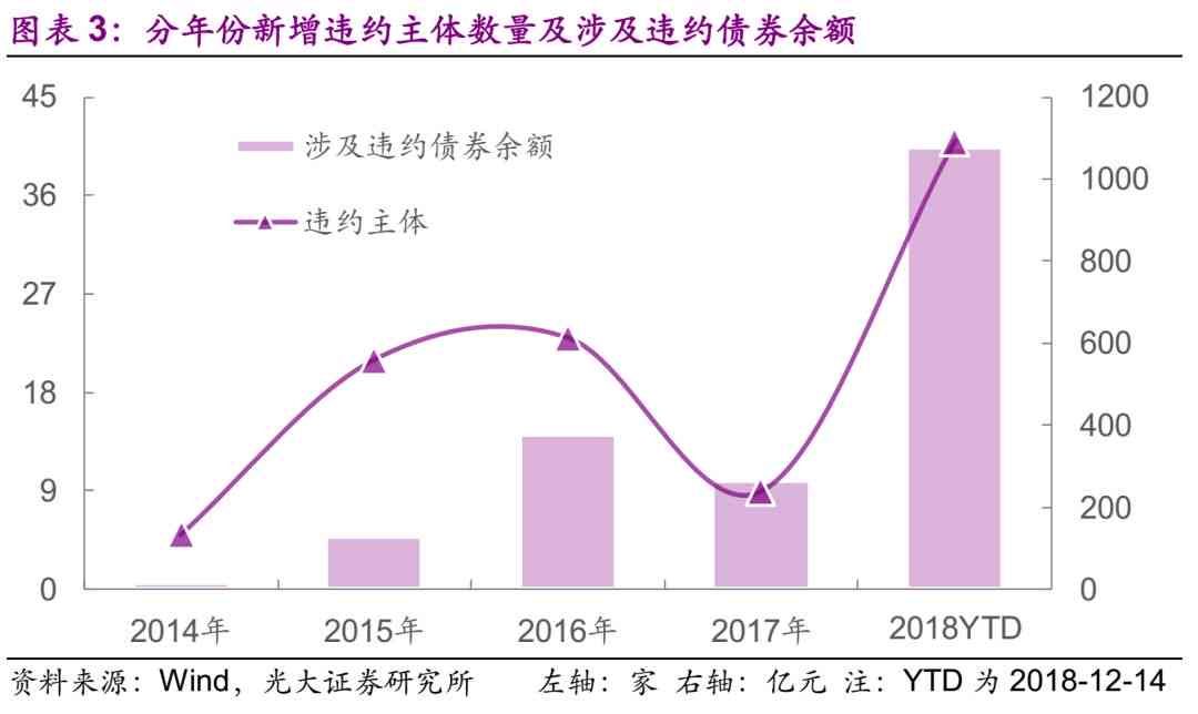 光大银行逾期率上海高吗现在：揭秘该地区的贷款违约情况