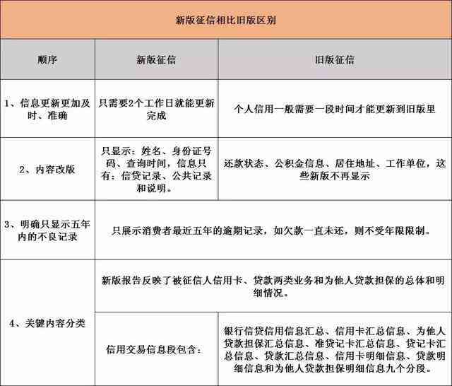 网贷逾期3天后，恢复的时间节点与影响因素探讨