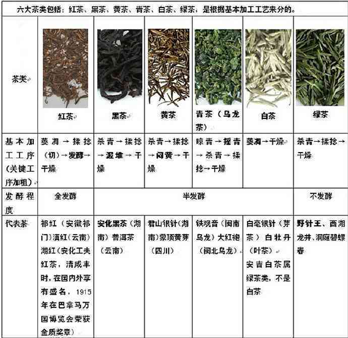 黑茶与普洱茶：两种独特的茶叶品种及其异同