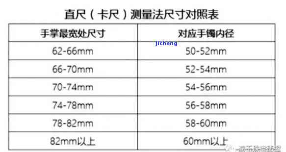 120斤适合戴细的玉镯还是粗的