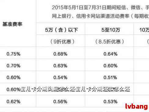 信用卡还款遇到限额问题，如何解决并确保按时还清账单？