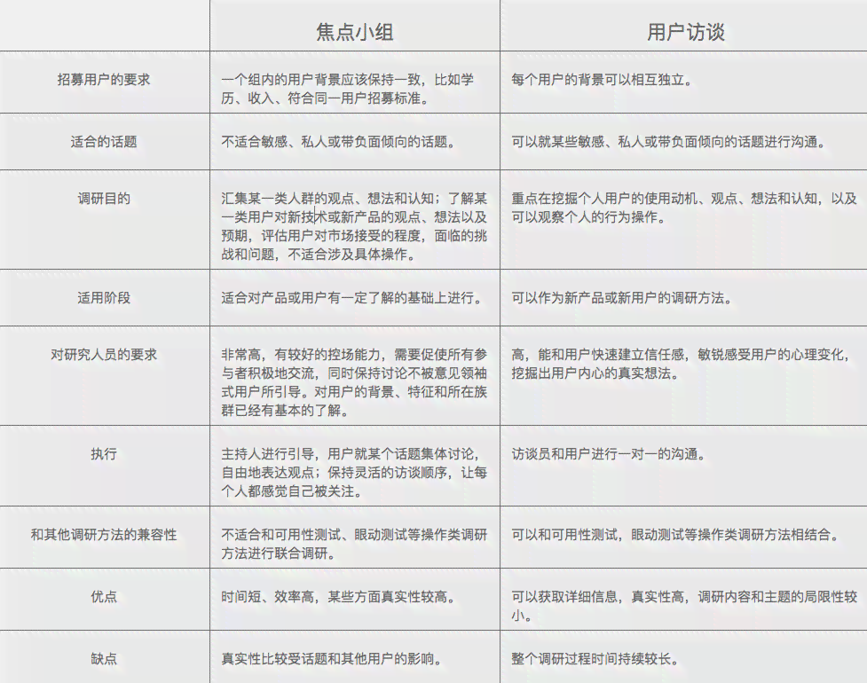 从玉坠单线穿孔到全面解决用户搜索需求：探索相关问题与解决方案